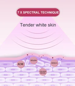 New 7 kleur LED-masker Gezichtsverzorgings Accessoires