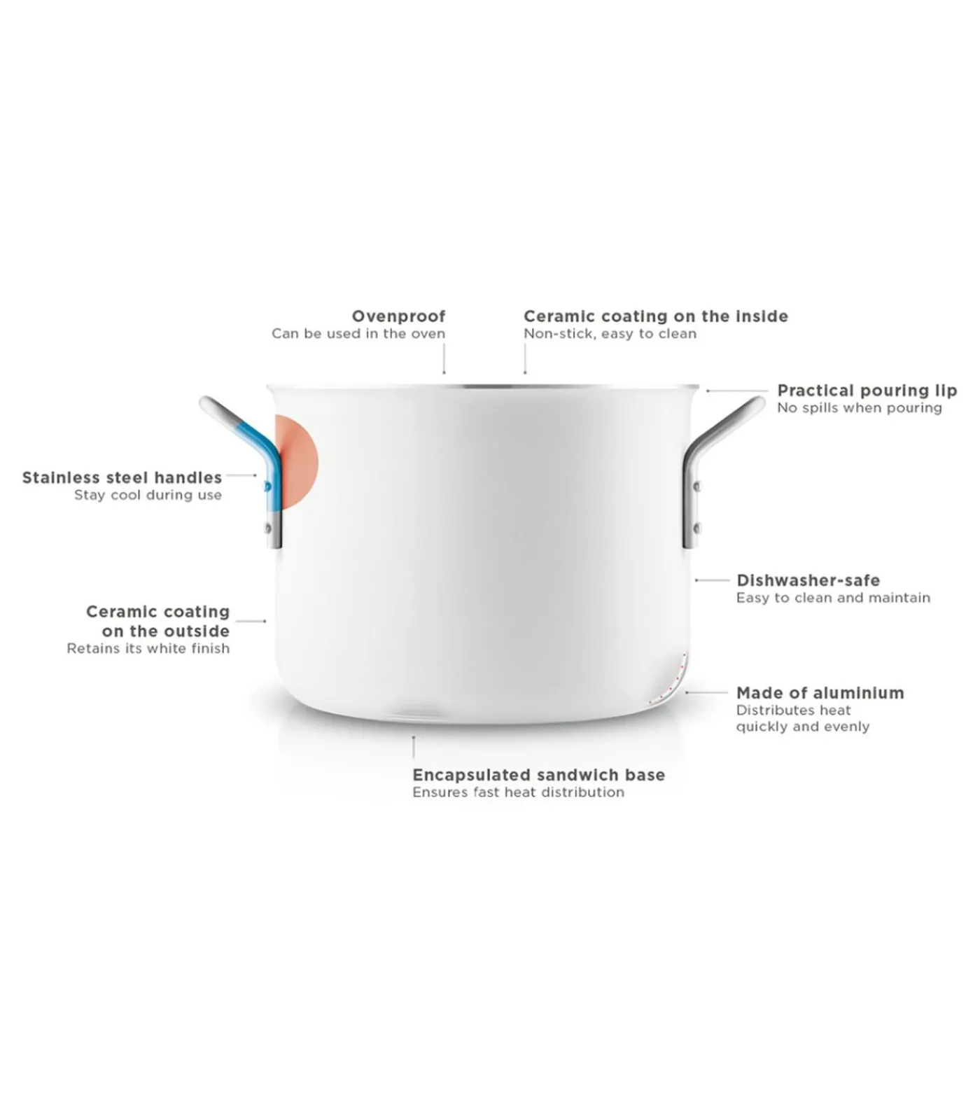 Clearance Kookpan - ø 16 cm / 2.5 liter Potten & Pannen